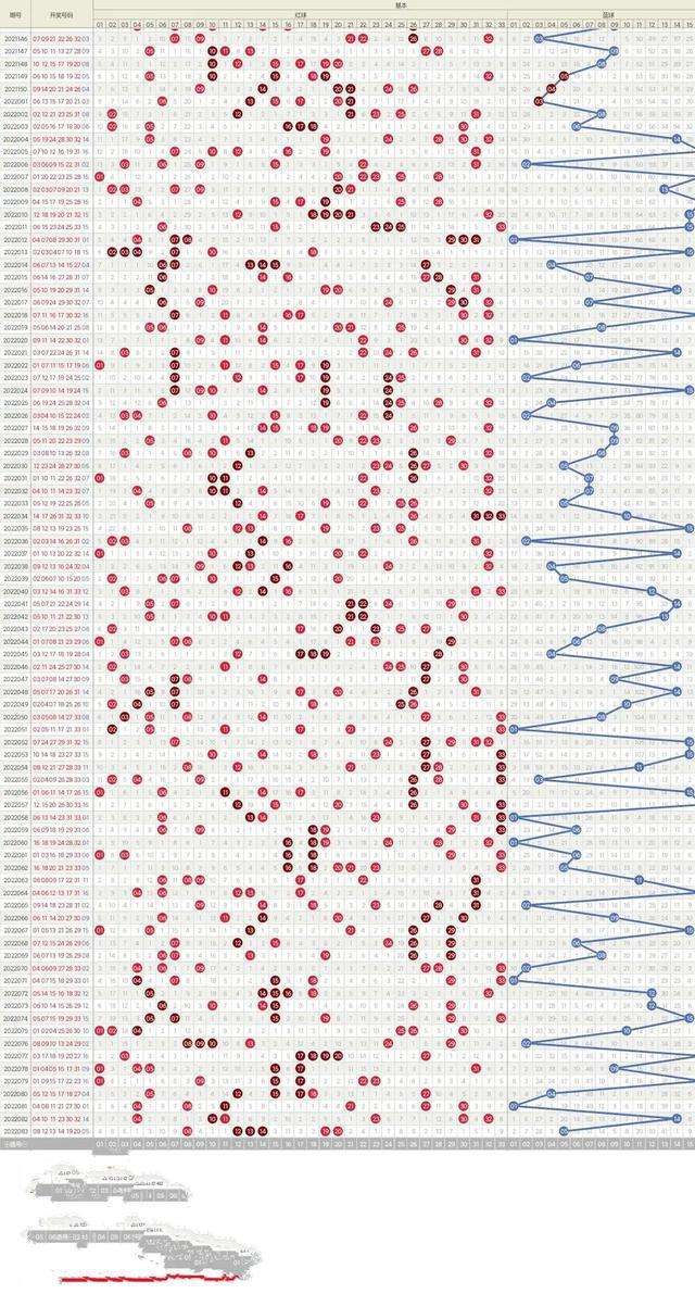 双色球第6位合数走势图表_双色球第六位尾数振幅走势图