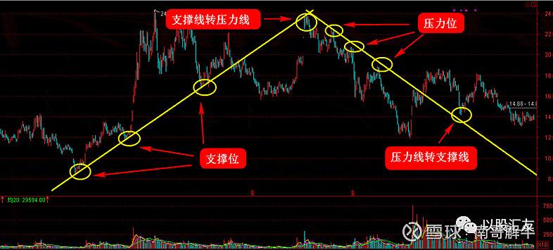 如何获取股价走势的拐点_如何获取股价走势的拐点和拐点