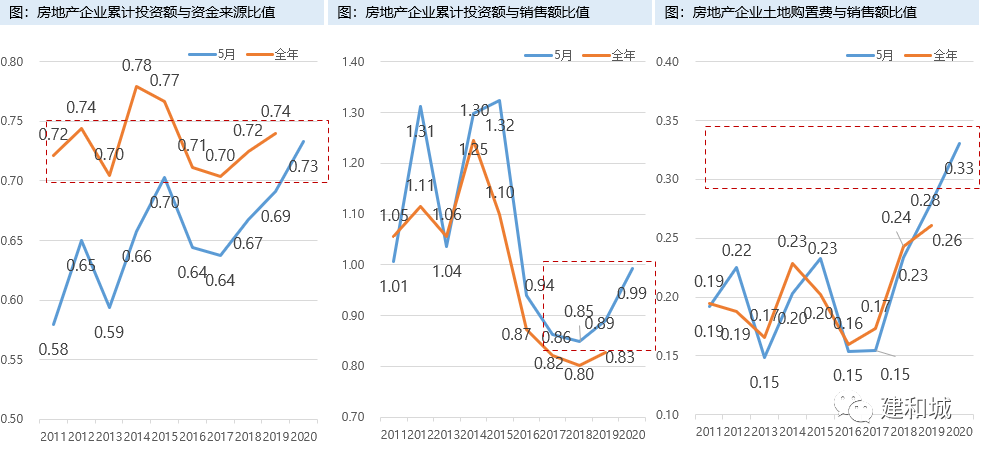 房地产公司下半年走势_房地产公司下半年走势怎么样