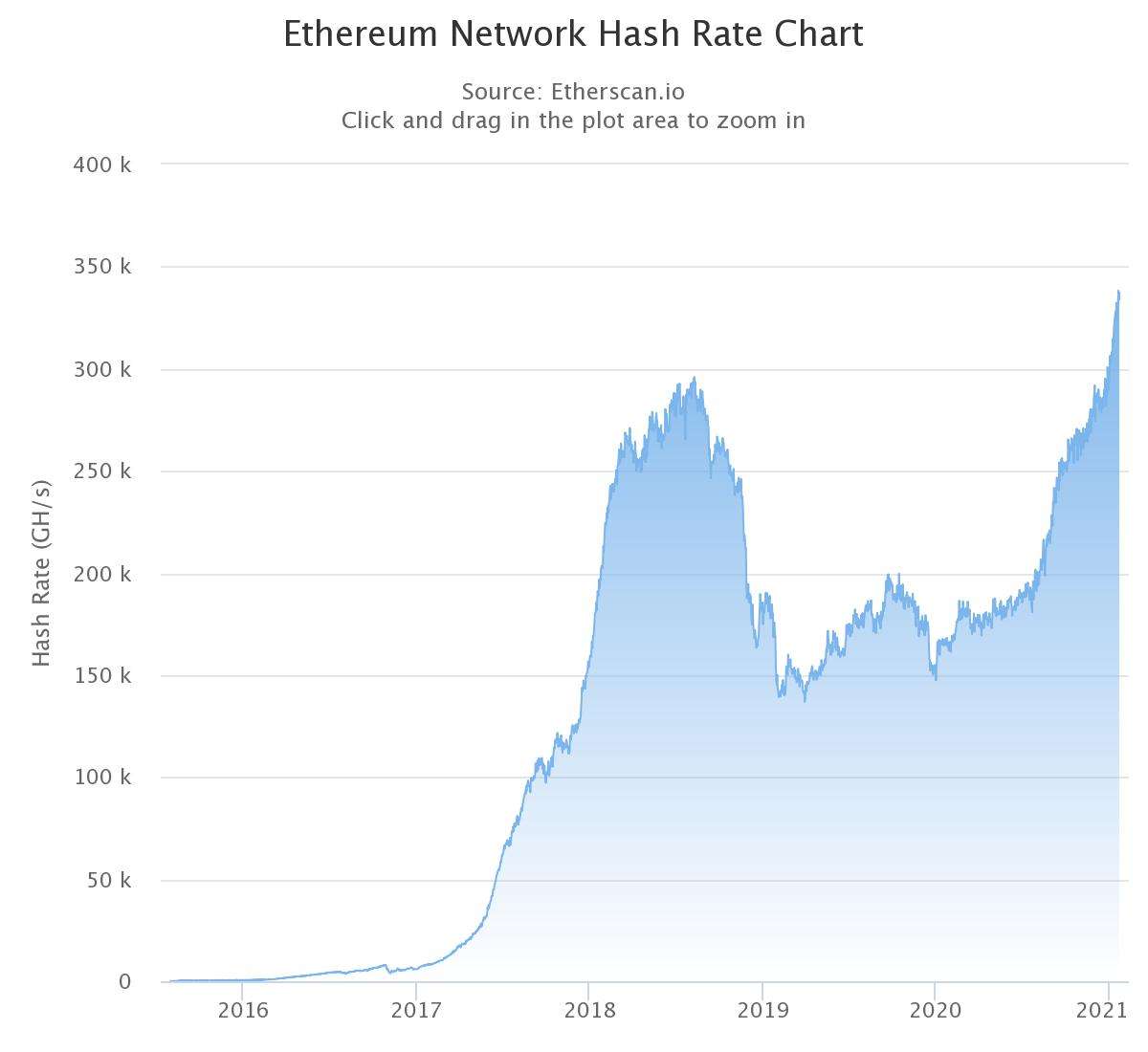 ETH历史价格走势图_2016年eth价格走势图