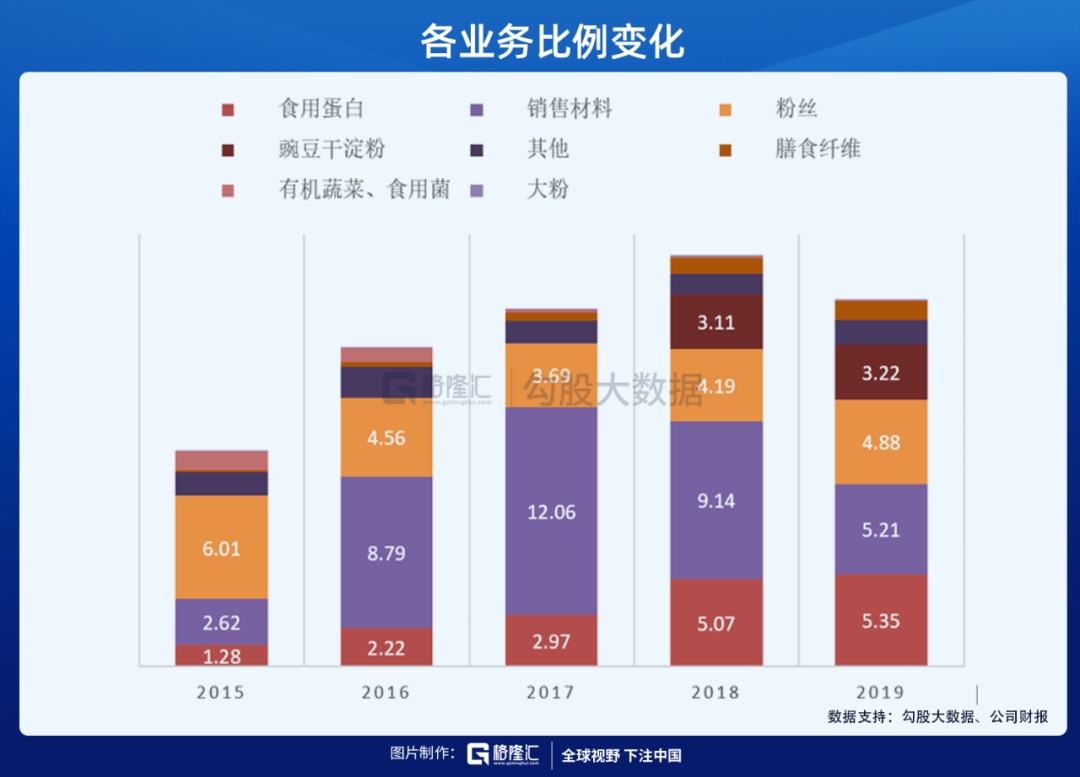 人造肉未来5年的走势的简单介绍