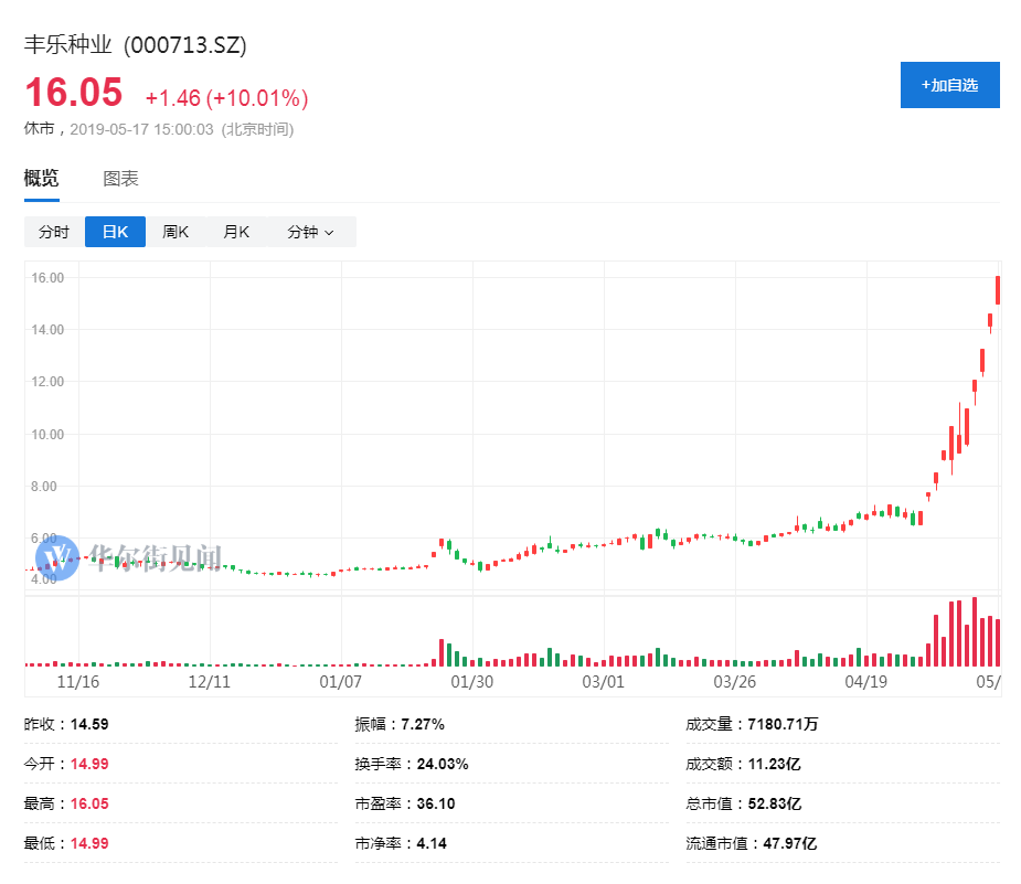 人造肉未来5年的走势的简单介绍