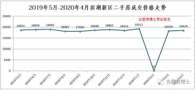 合肥五年内的房价走势_合肥五年内的房价走势如何