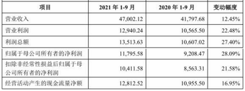 百合股份次新股后期走势的简单介绍