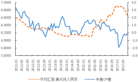 人民币近十年的走势分析_人民币近十年的走势分析论文