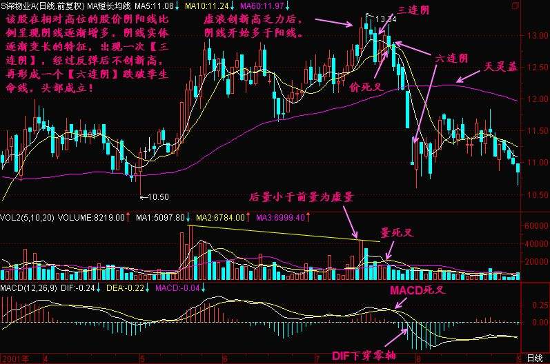 长上影光脚大阳线第二天走势如何_光头光脚大阳线第二天走势