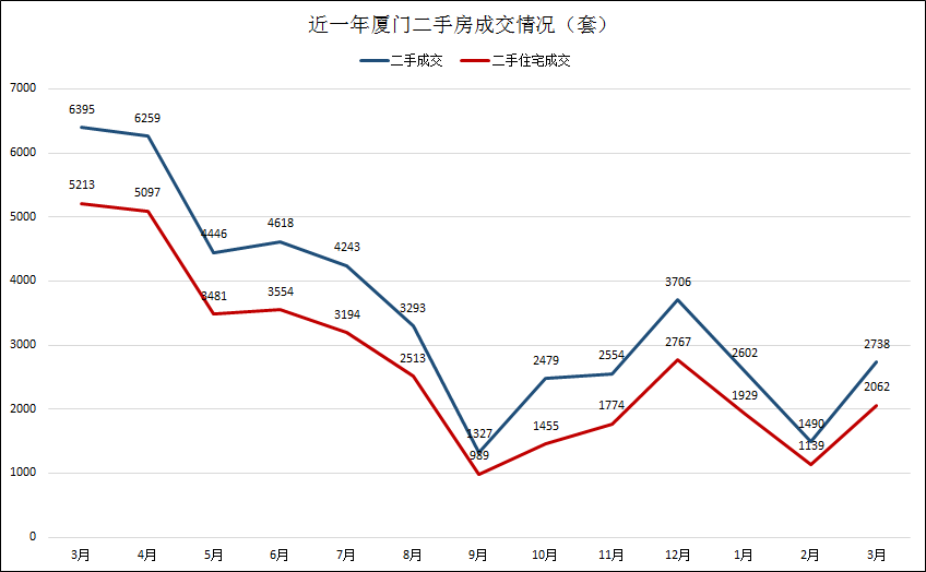 上海房价走势2022房价走势图_上海房价走势2020