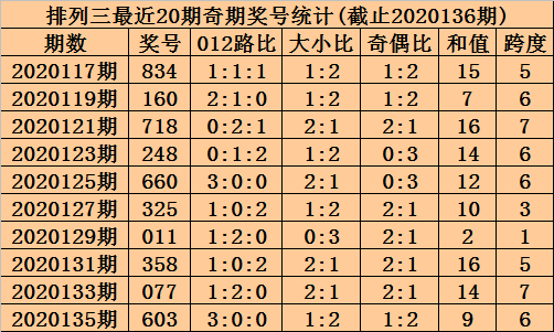 排三百十位跨度走势图表图_排列三跨度走势图近100期