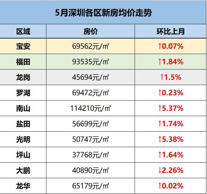 新旧城区衔接区房价走势_市中心旧房和新区新房哪个升值快