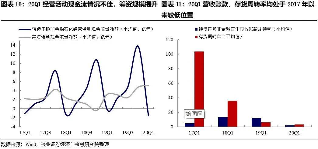 正股与可转债之间走势有联系吗_可转债正股价格和转股价格的关系