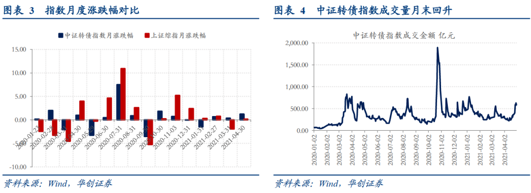 正股与可转债之间走势有联系吗_可转债正股价格和转股价格的关系