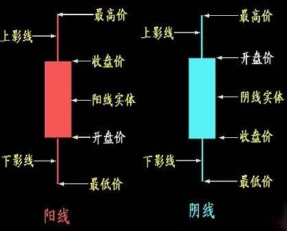 关于如何看虚拟货币k线图预测走势的信息