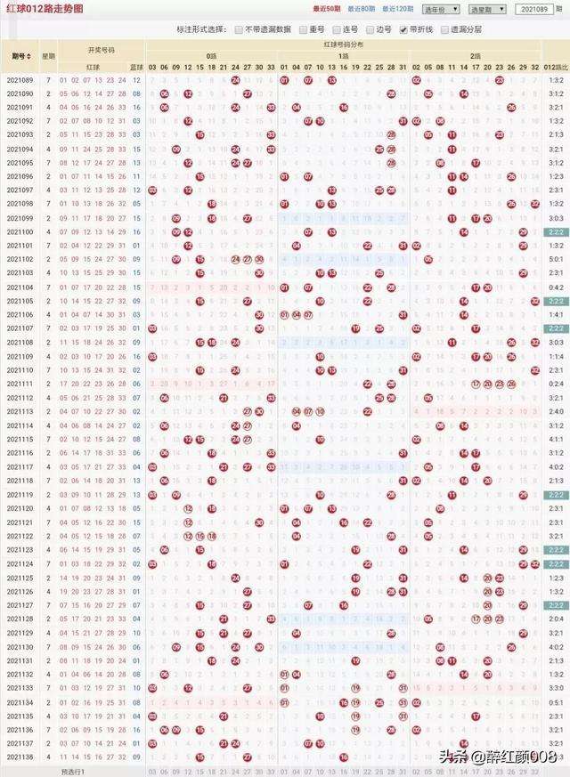 双色球规律技巧精华双色球走势图_双色球基本走势图表图双色球玩法规则