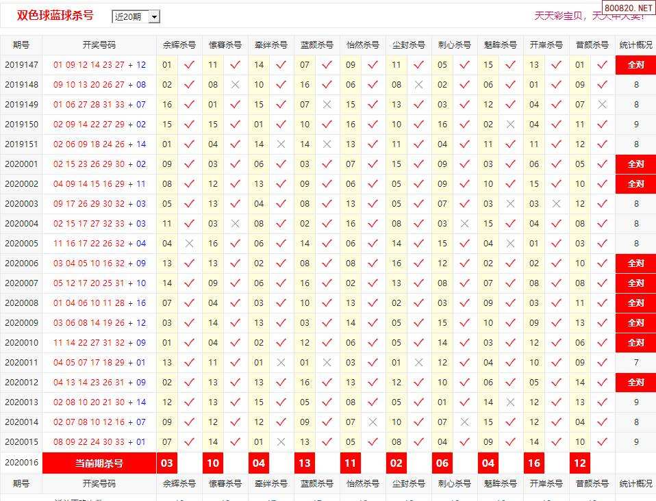 双色球规律技巧精华双色球走势图_双色球基本走势图表图双色球玩法规则