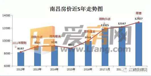 未来几年南昌房价走势_未来几年南昌房价走势如何