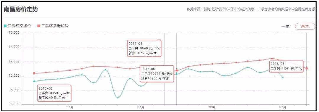 未来几年南昌房价走势_未来几年南昌房价走势如何