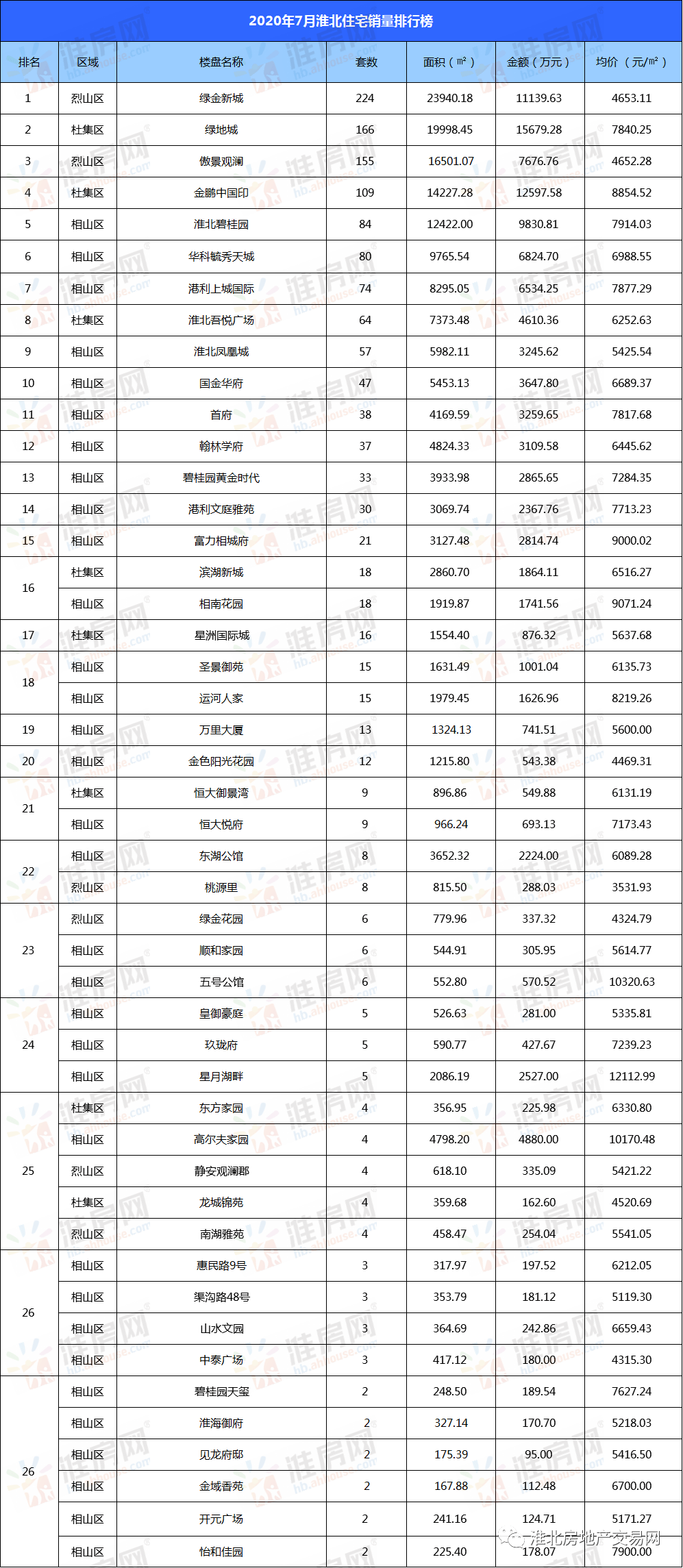 淮北未来五年房价走势_淮北未来五年房价走势分析