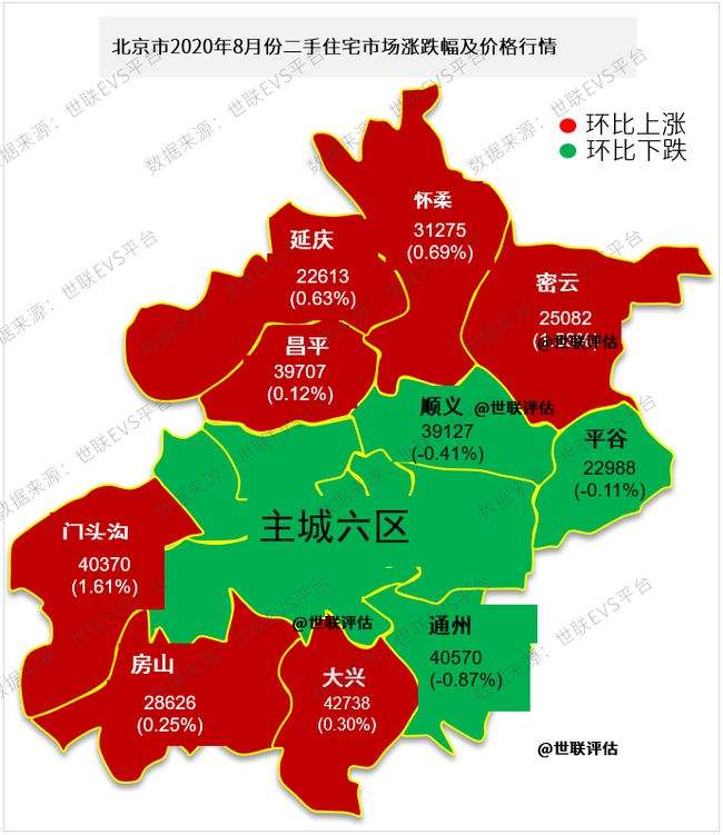 北京东城区二手房走势_北京东城区二手房走势如何