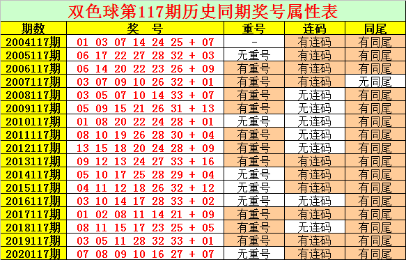 关于石专家双色球077历史同期走势的信息