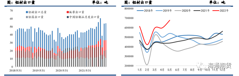 2022年上半年铝锭走势_2020年三月份铝锭价格走势分析