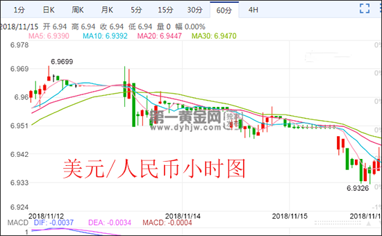 美元22年到23年汇率走势_美元22年到23年汇率走势分析