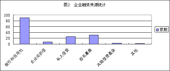 最能代表中小企业走势的_最能代表中小企业走势的指标是