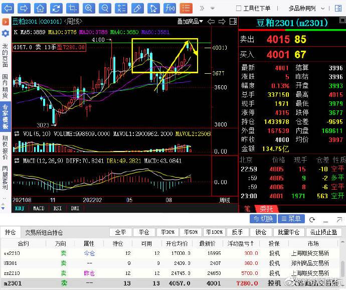 四海豆粕价格最新行情走势_四海豆粕价格最新行情走势图