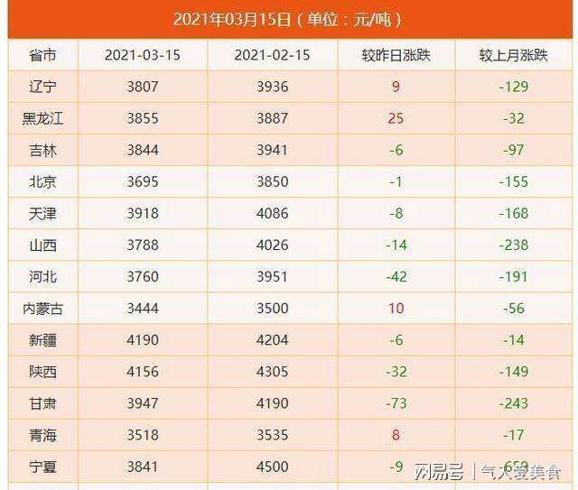 四海豆粕价格最新行情走势_四海豆粕价格最新行情走势图