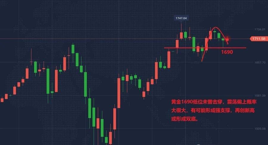 黄金白银价格走势分析_黄金白银走势分析最新消息龙讯