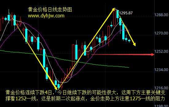 黄金下一阶段的走势和机会_黄金下一阶段的走势和机会是什么