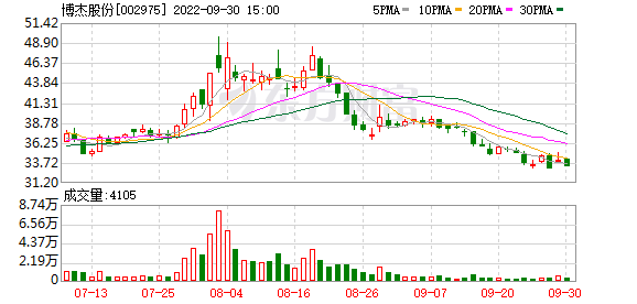 包含博杰股份2020年8月走势预测的词条