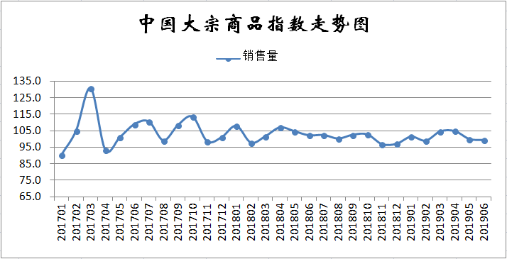 排五2019综合走势图365的简单介绍