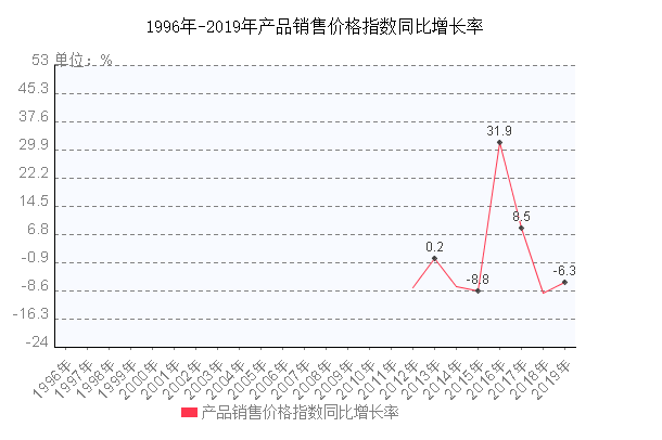 排五2019综合走势图365的简单介绍