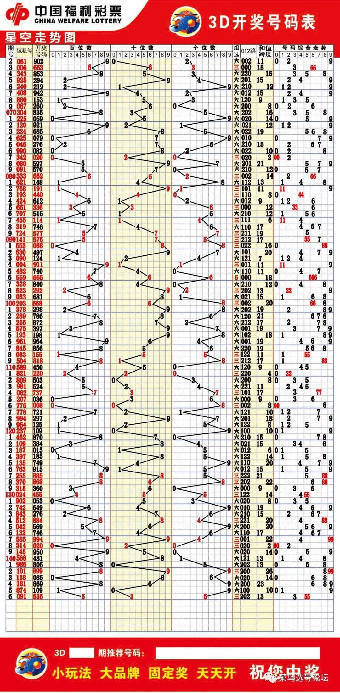 排列3200年365走势图_排列三2016年365走势图