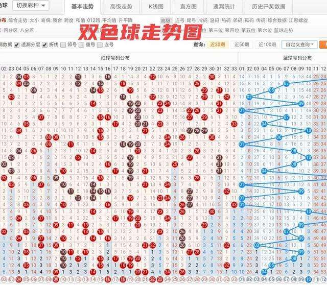 关于双色球第一位九宫合数走势图工具的信息