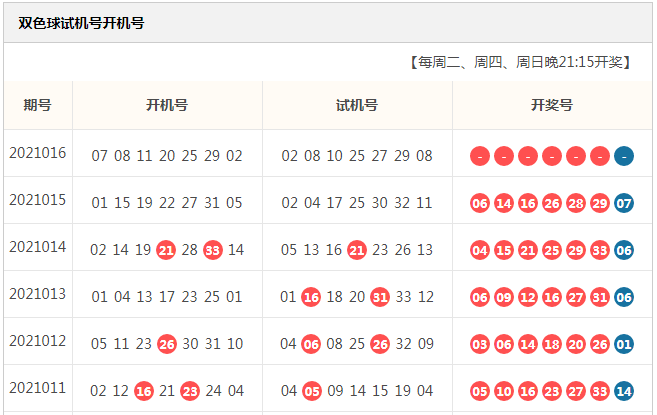 关于双色球第一位九宫合数走势图工具的信息