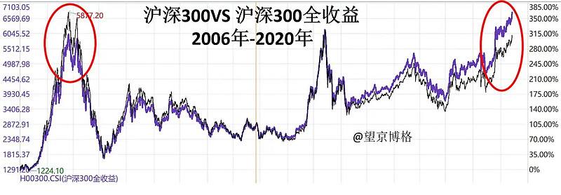 上证50指数2021下半年走势_上证50指数2021下半年走势及行情