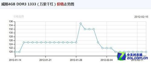 内存硬盘价格走势_内存硬盘价格走势分析