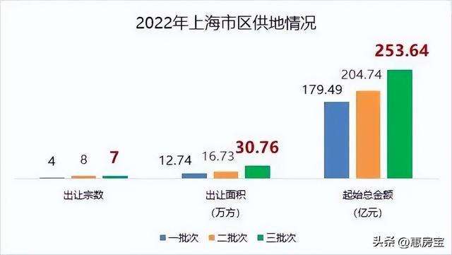 上海新房房价2019走势_上海房价走势最新消息2020新房