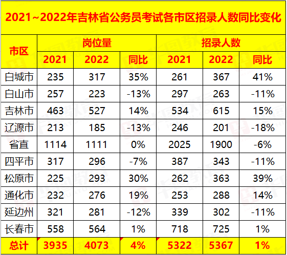 2022吉林市房价走势_2022吉林市房价走势表