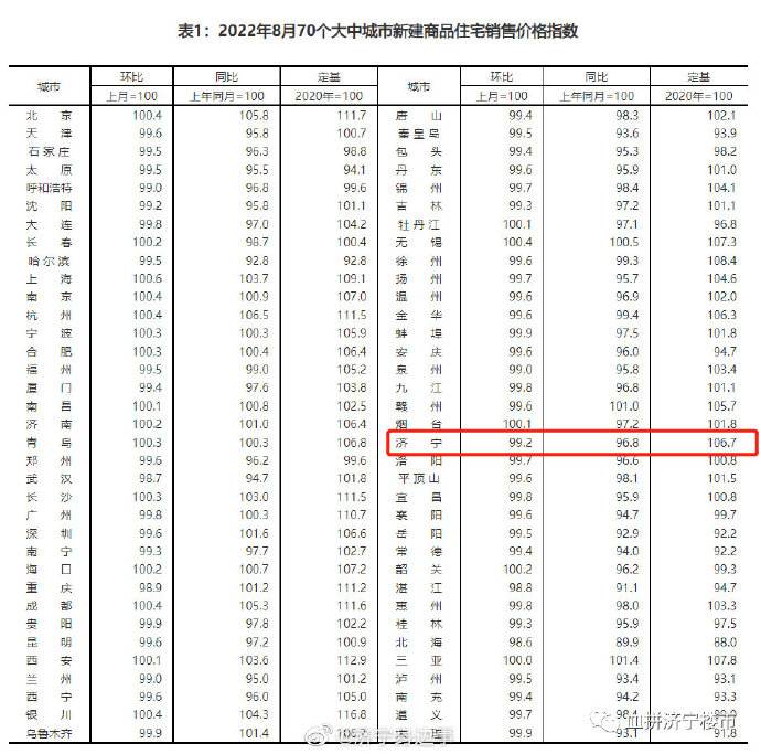 2022吉林市房价走势_2022吉林市房价走势表