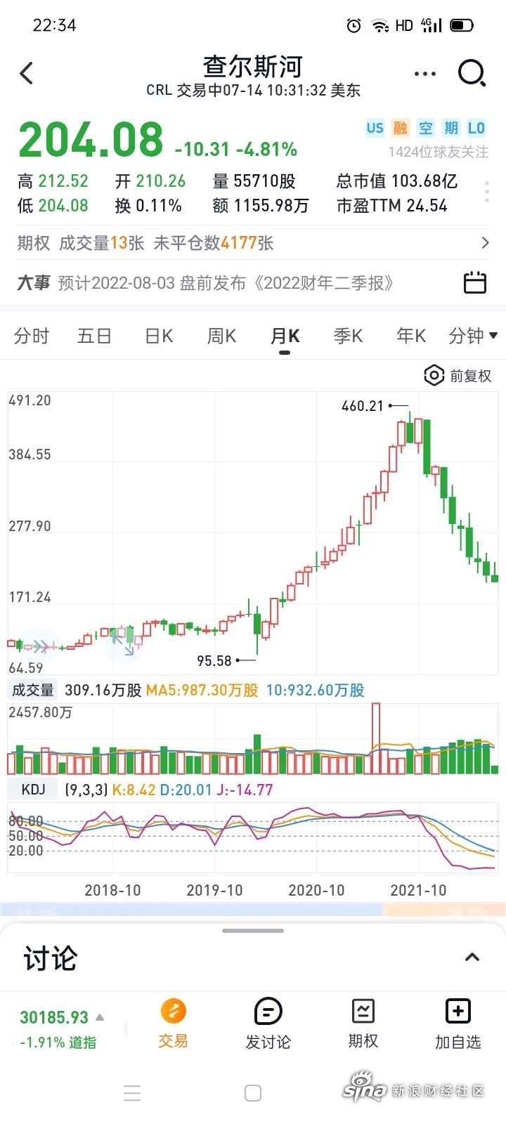 000001上证指数走势_000001上证指数走势预测