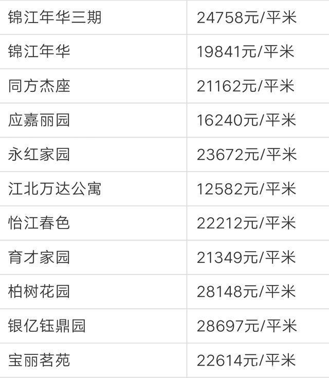 慈溪最新房价各区走势_慈溪最新房价各区走势图