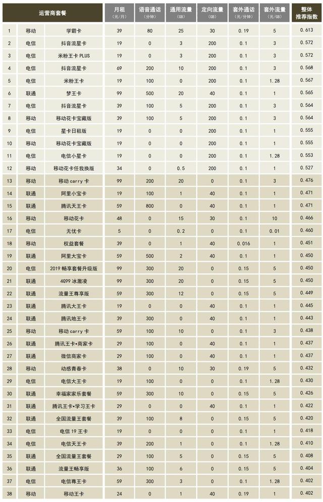 广州数据通信产品价格走势_广州数据通信产品价格走势分析