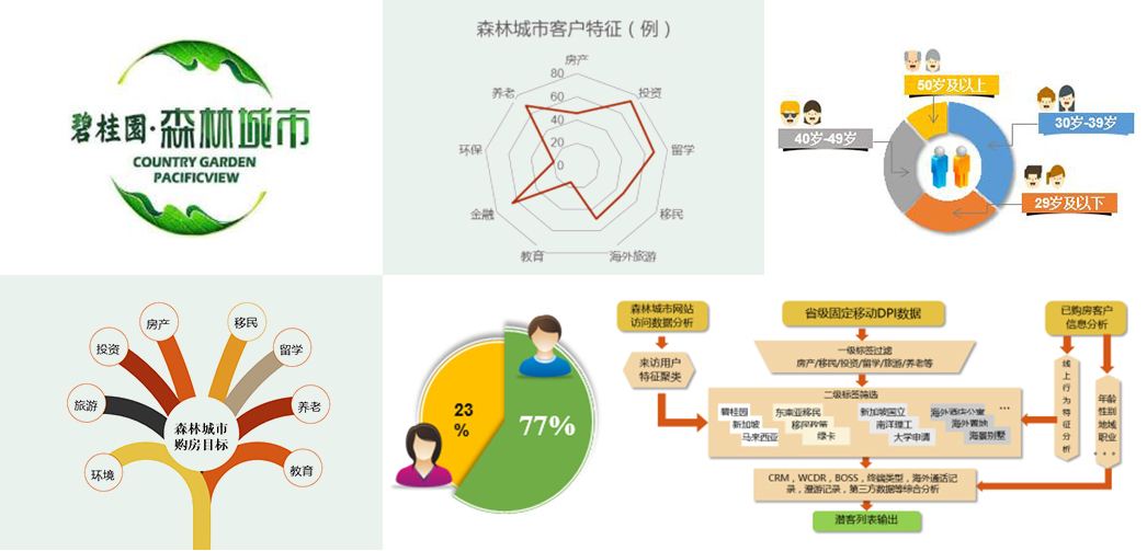 广州数据通信产品价格走势_广州数据通信产品价格走势分析