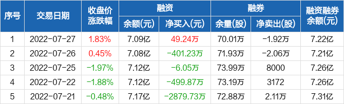 艾迪精密2022走势_2018艾迪精密股票开盘多少