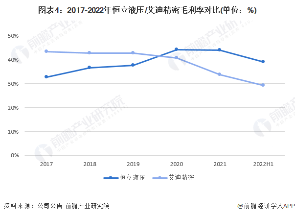 艾迪精密2022走势_2018艾迪精密股票开盘多少