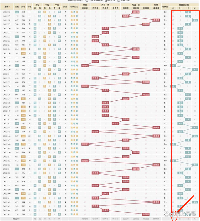 包含福彩三d游戏走势图2019年度的词条