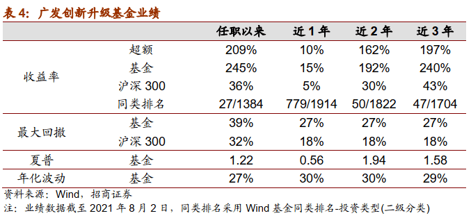 广发价值优选混合c走势_广发趋势优选灵活配置混合c怎么样