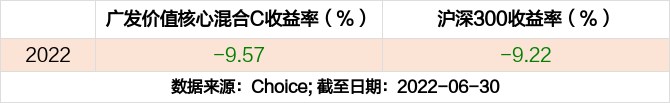 广发价值优选混合c走势_广发趋势优选灵活配置混合c怎么样